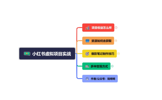 小红书虚拟项目实战，0基础轻松操作