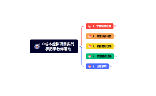 淘宝虚拟项目玩法：手把手教你开店实操，0成本月入3000+