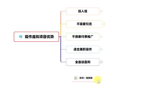 虚拟项目5大优势拆解，让新手真正了解虚拟电商