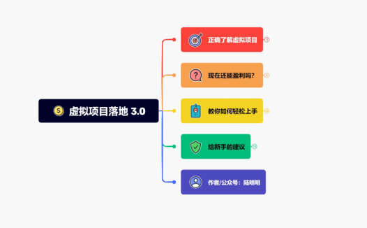 淘宝虚拟项目落地 3.0,4节视频实操课程