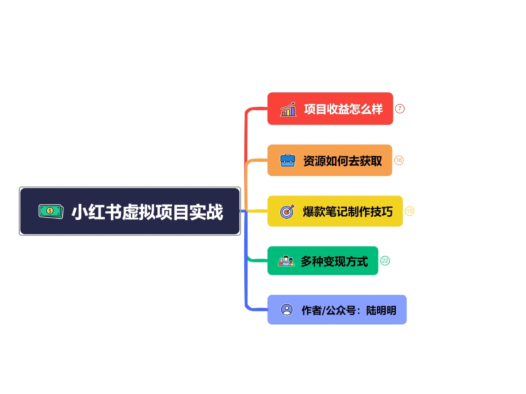 小红书虚拟项目实战,0基础轻松操作