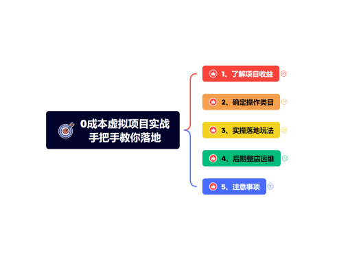 淘宝虚拟项目玩法:手把手教你开店实操,0成本月入3000+