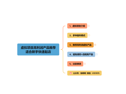 卖虚拟资料年赚百万的方法,推荐高利润虚拟产品,新手日入300+