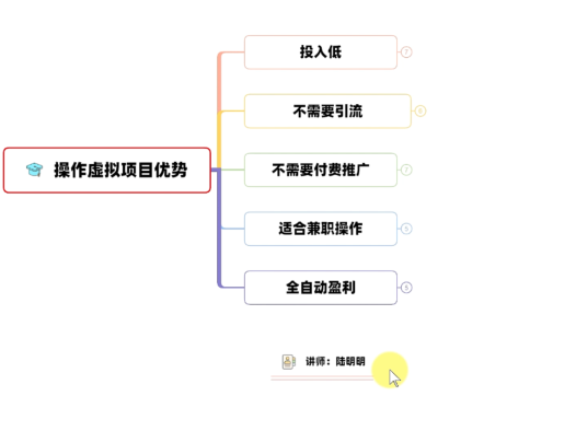 虚拟项目5大优势拆解,让新手真正了解虚拟电商