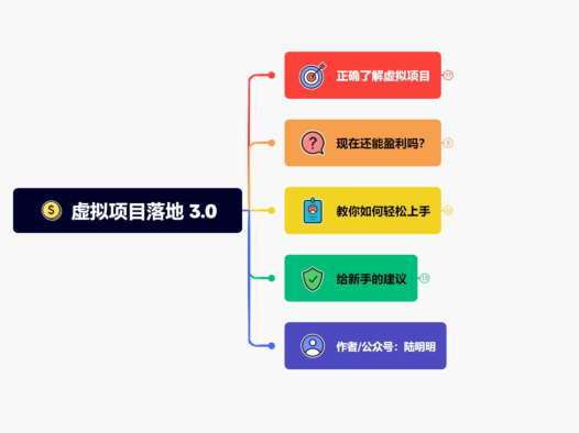 淘宝虚拟项目落地 3.0,4节视频实操课程