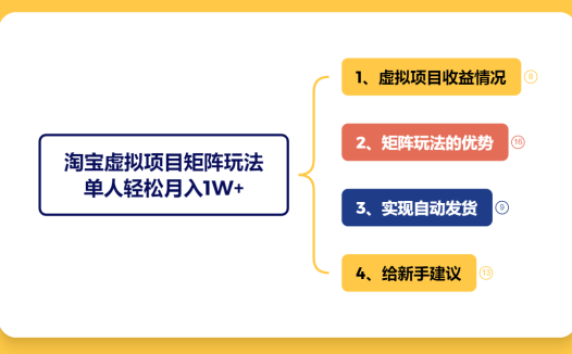 淘宝虚拟电商矩阵变现玩法,单人月入1W+