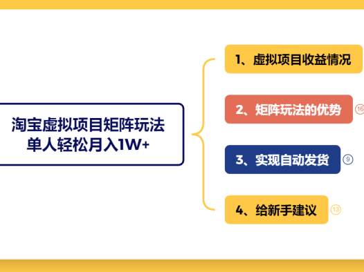 淘宝虚拟电商矩阵变现玩法,单人月入1W+
